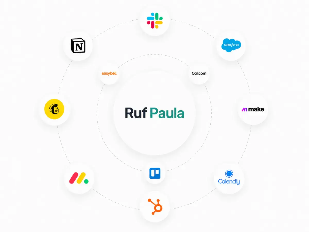 Integrationen von Ruf Paula mit Tools wie Slack, Notion, HubSpot, Salesforce und Calendly
